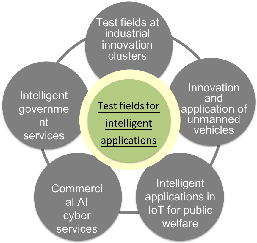 test-fields